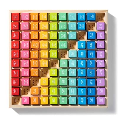 Деревянная игра на таблице математического умножения 7.5x7.5x0.8 дюймов Размер и печать сжигания